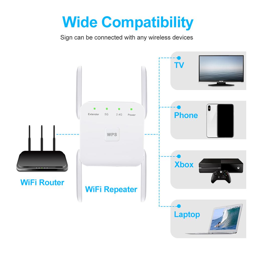 Wifi Range Extender - 1200mbps Wifi Extender Dual Band Signal