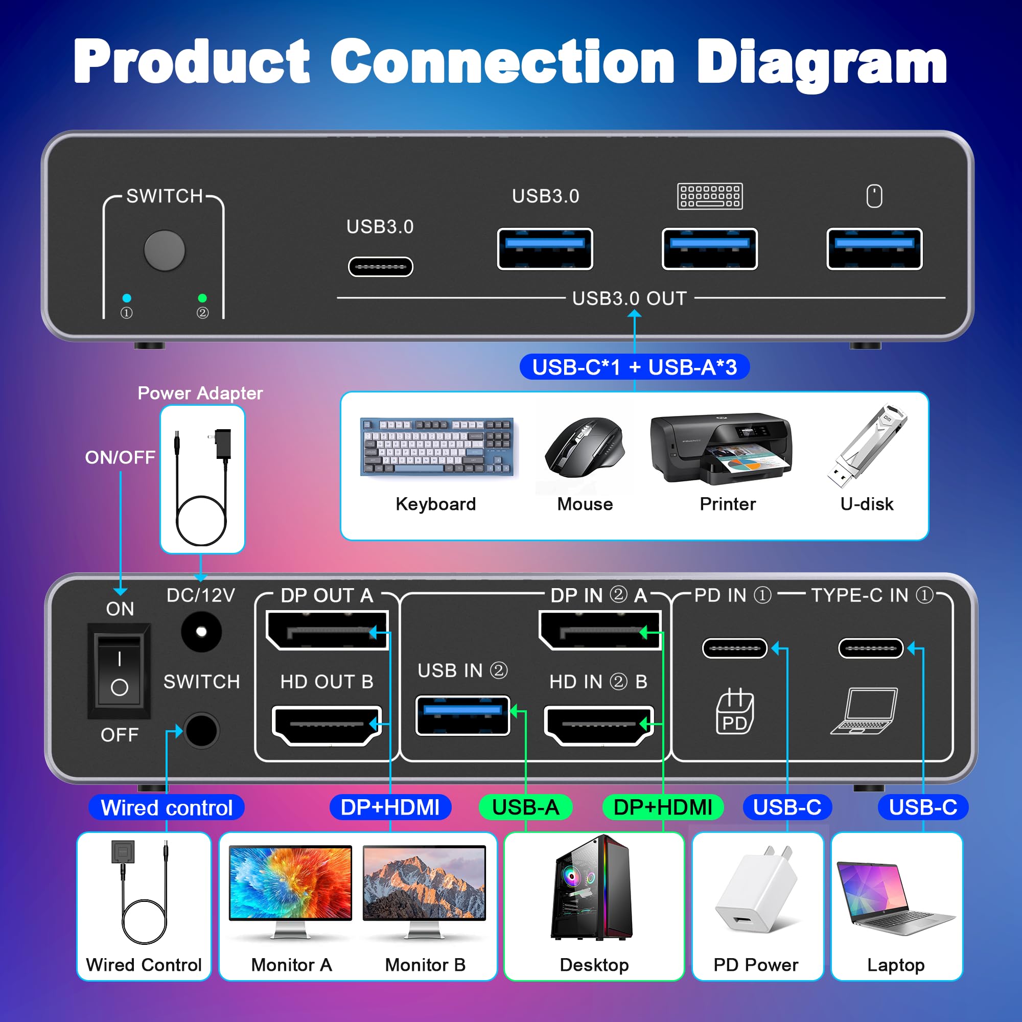 HDM DP KVM Switch 2 Monitor 2  - Kvm Switch Dual Monitor recension och pris