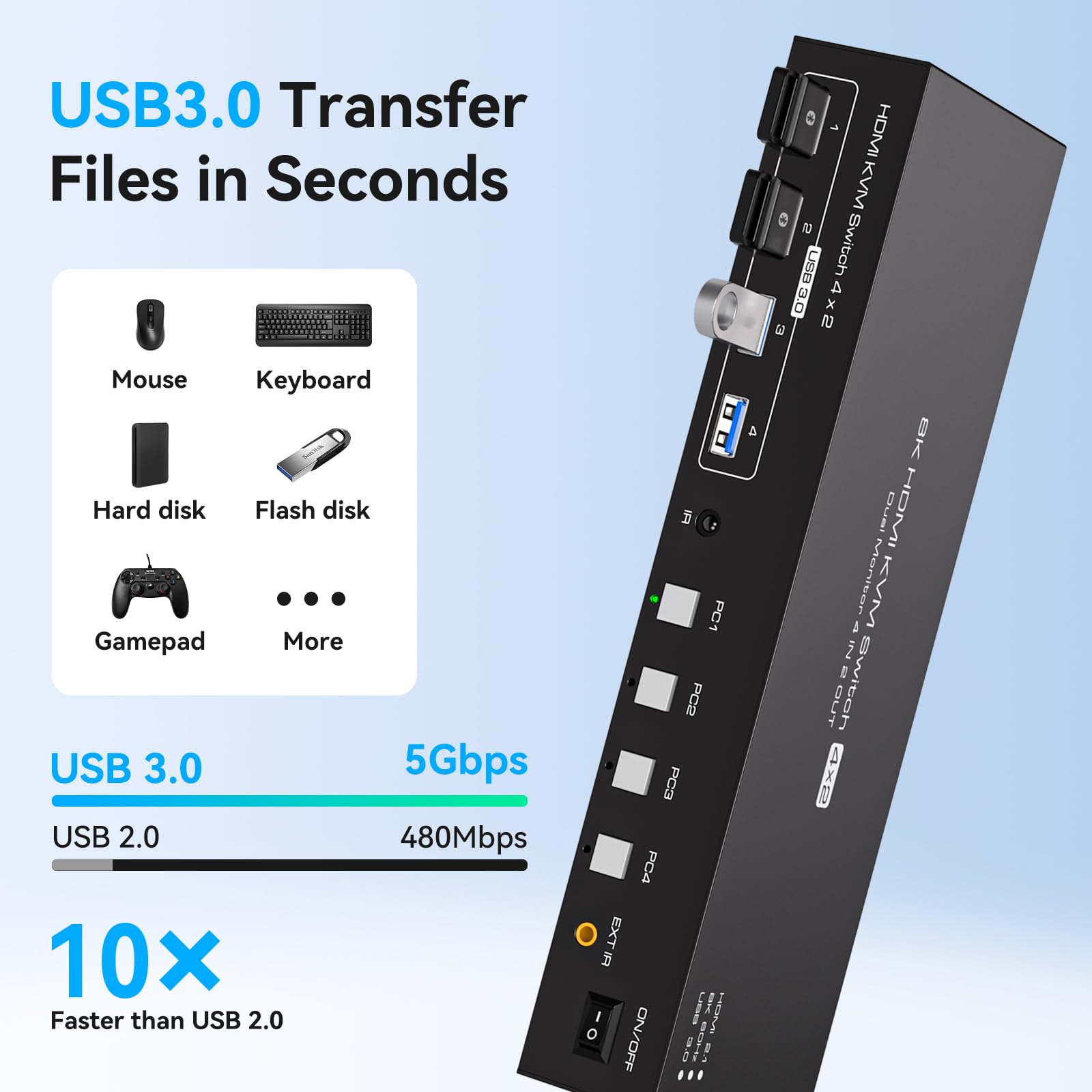 USB 3.0 KVM Switch 2 Monitors  - Kvm Switch Dual Monitor recension och pris