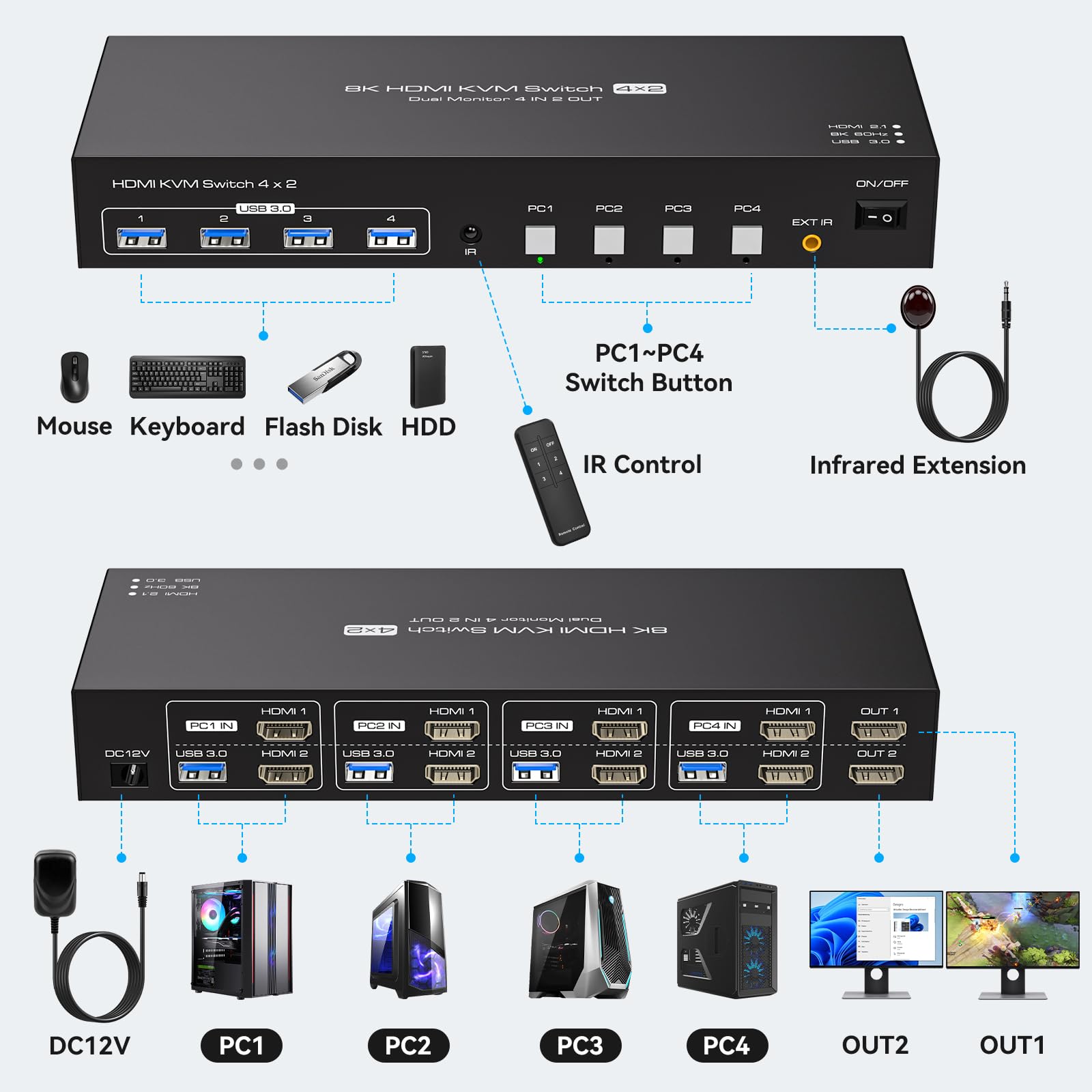 USB 3.0 KVM Switch 2 Monitors  - Kvm Switch Dual Monitor recension och pris