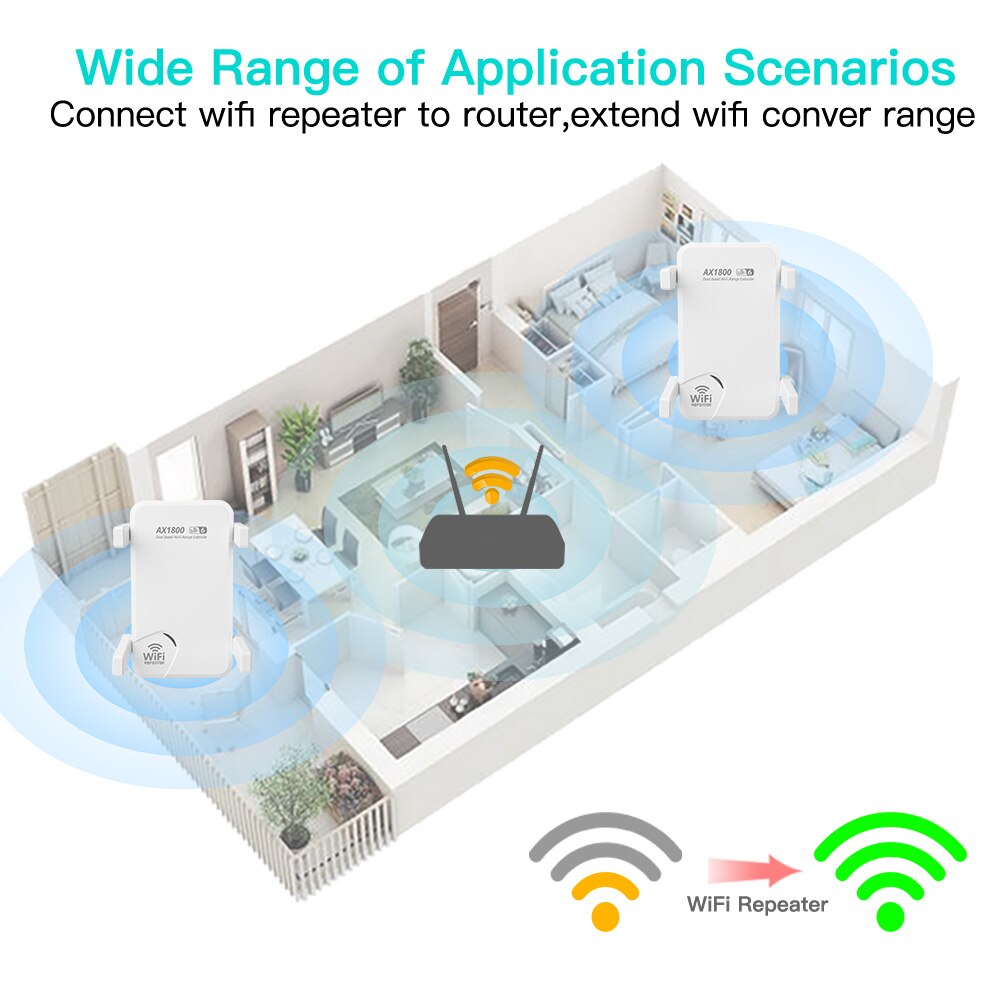 FENVI WiFi6 AX1800 Wireless Re - Wifi Range Extender recension och pris