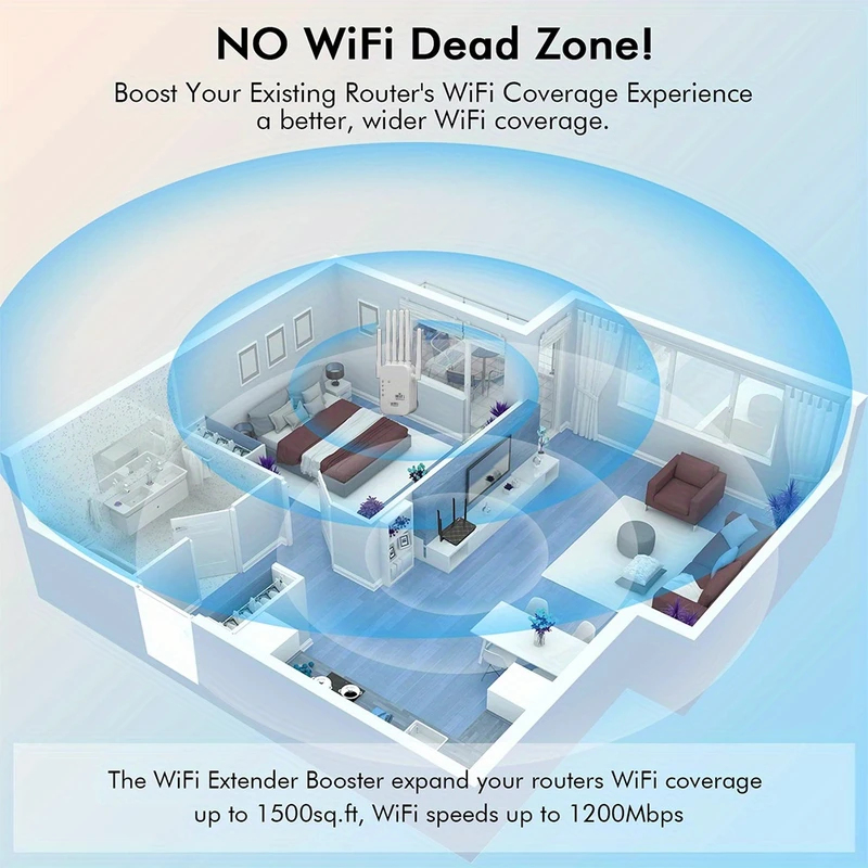 Regaton 1200Mbps 5GHz WiFi Rep - Wifi Range Extender recension och pris