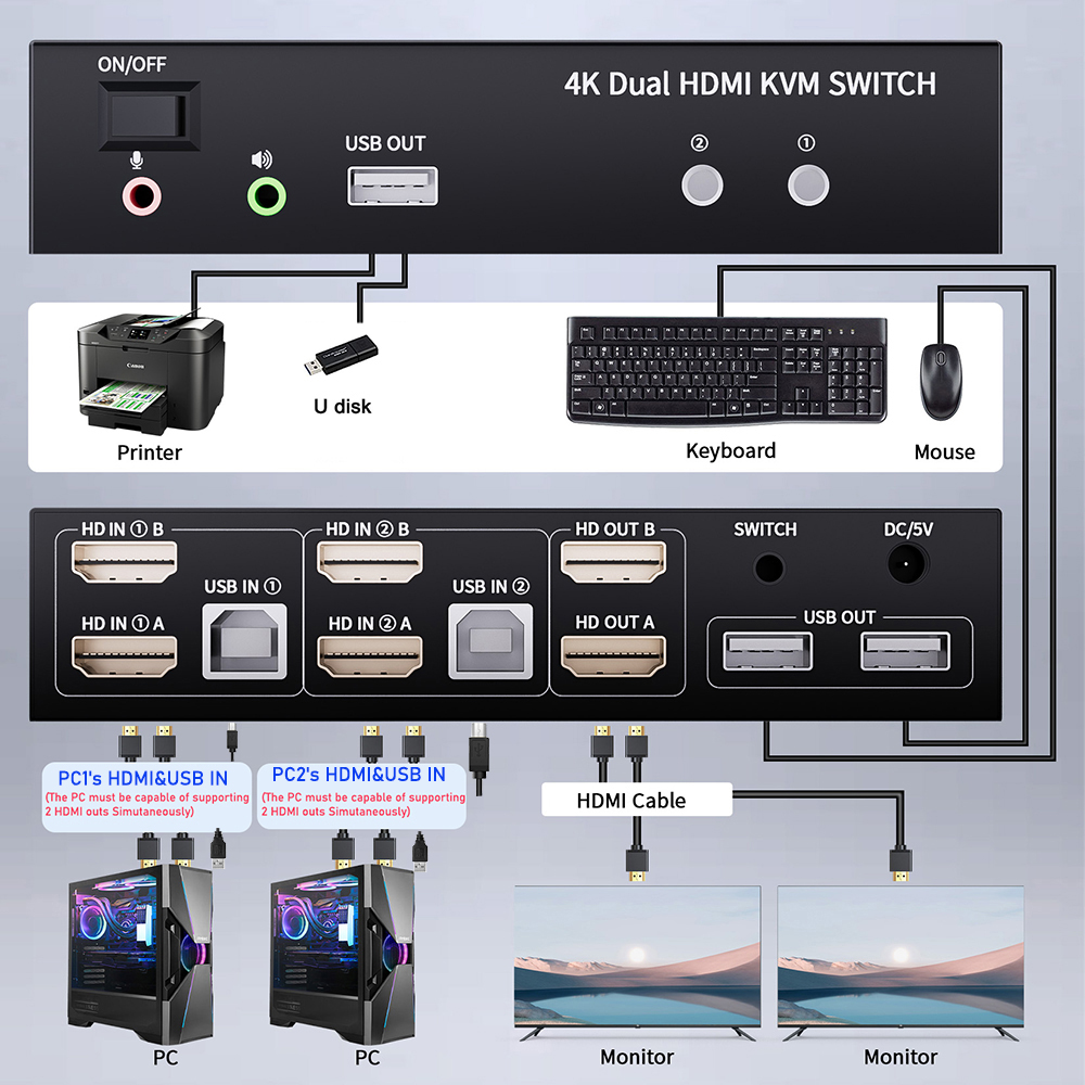 Dual Monitor HDMI KVM Switch 2 - Kvm Switch Dual Monitor recension och pris