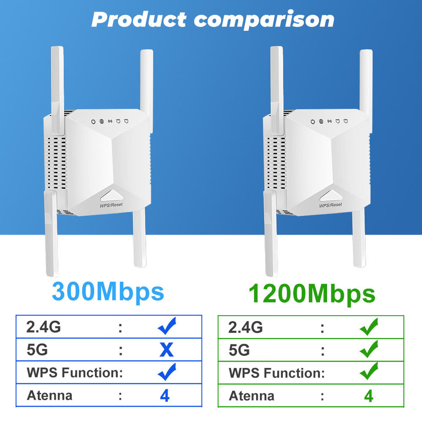 4 Antenna 1200Mbps Wireless Wi - Wifi Range Extender recension och pris