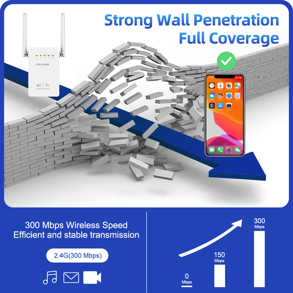 PIX-LINK WR02E Wireless WiFi R - Wifi Range Extender recension och pris