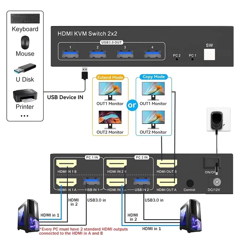 2x2 Dual Monitor HDMI KVM Swit - Kvm Switch Dual Monitor recension och pris