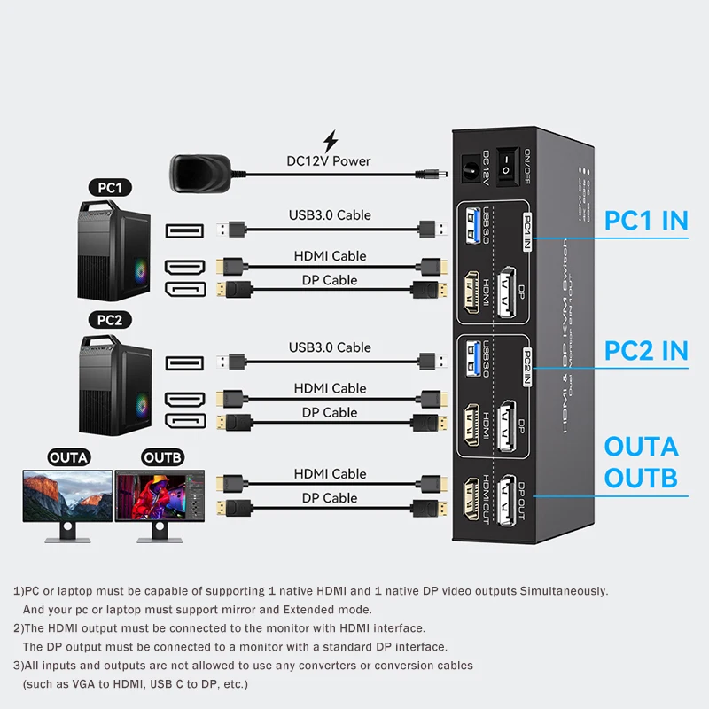 2x2 Dual Monitor HDMI KVM Swit - Kvm Switch Dual Monitor recension och pris