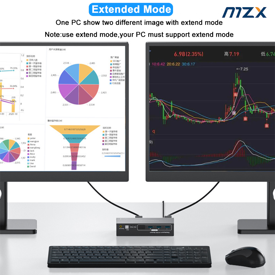 MZX KVM Switch 2 Dual Monitors - Kvm Switch Dual Monitor recension och pris