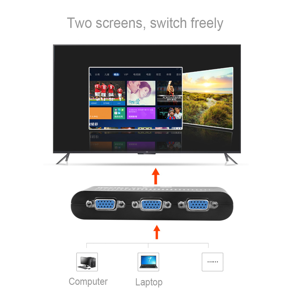 2 In 1 Out VGA/SVGA Manual Sha - Kvm Switch Dual Monitor recension och pris