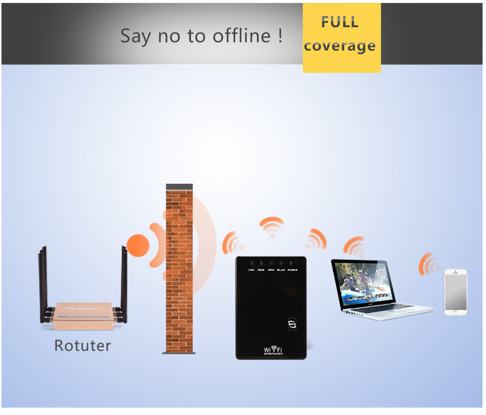 300Mbps Wifi Repeater Wireless - Wifi Range Extender recension och pris