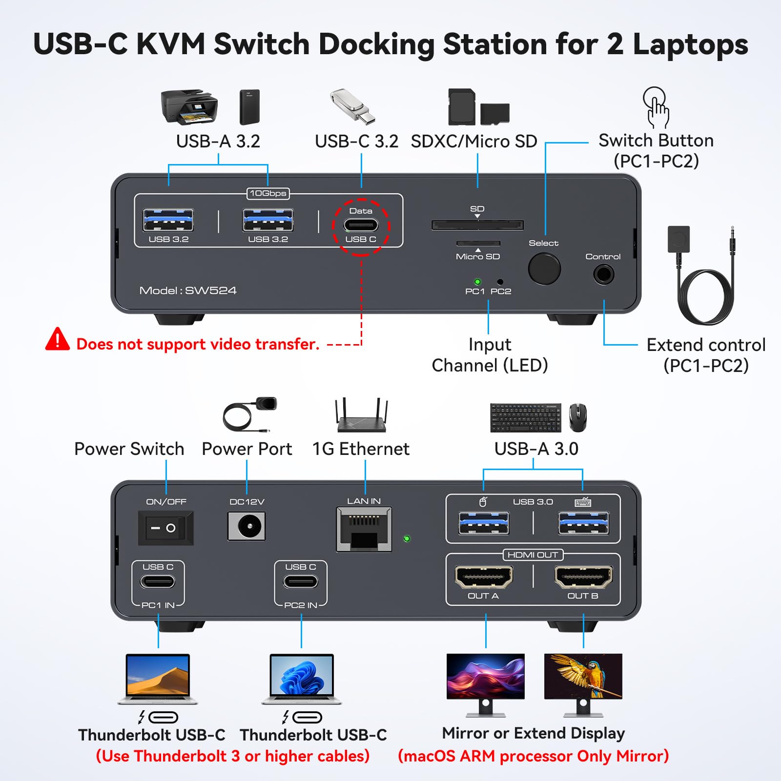 USB C KVM Switch 2 Monitors 2  - Kvm Switch Dual Monitor recension och pris