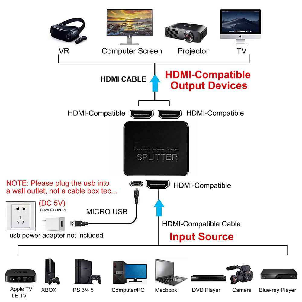 4K 1 in 2 out HDMI-compatible  - Kvm Switch Dual Monitor recension och pris