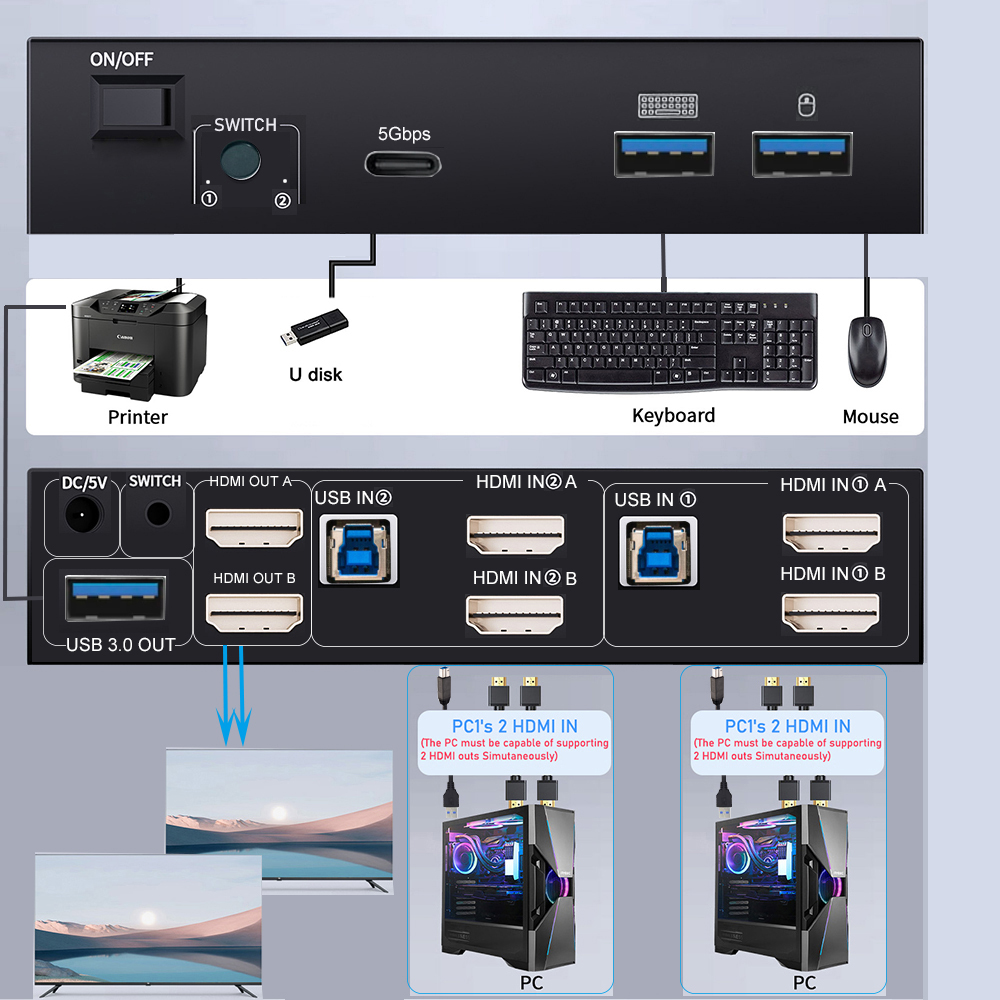 8K HDMI 2.1 KVM Switch Dual Mo - Kvm Switch Dual Monitor recension och pris