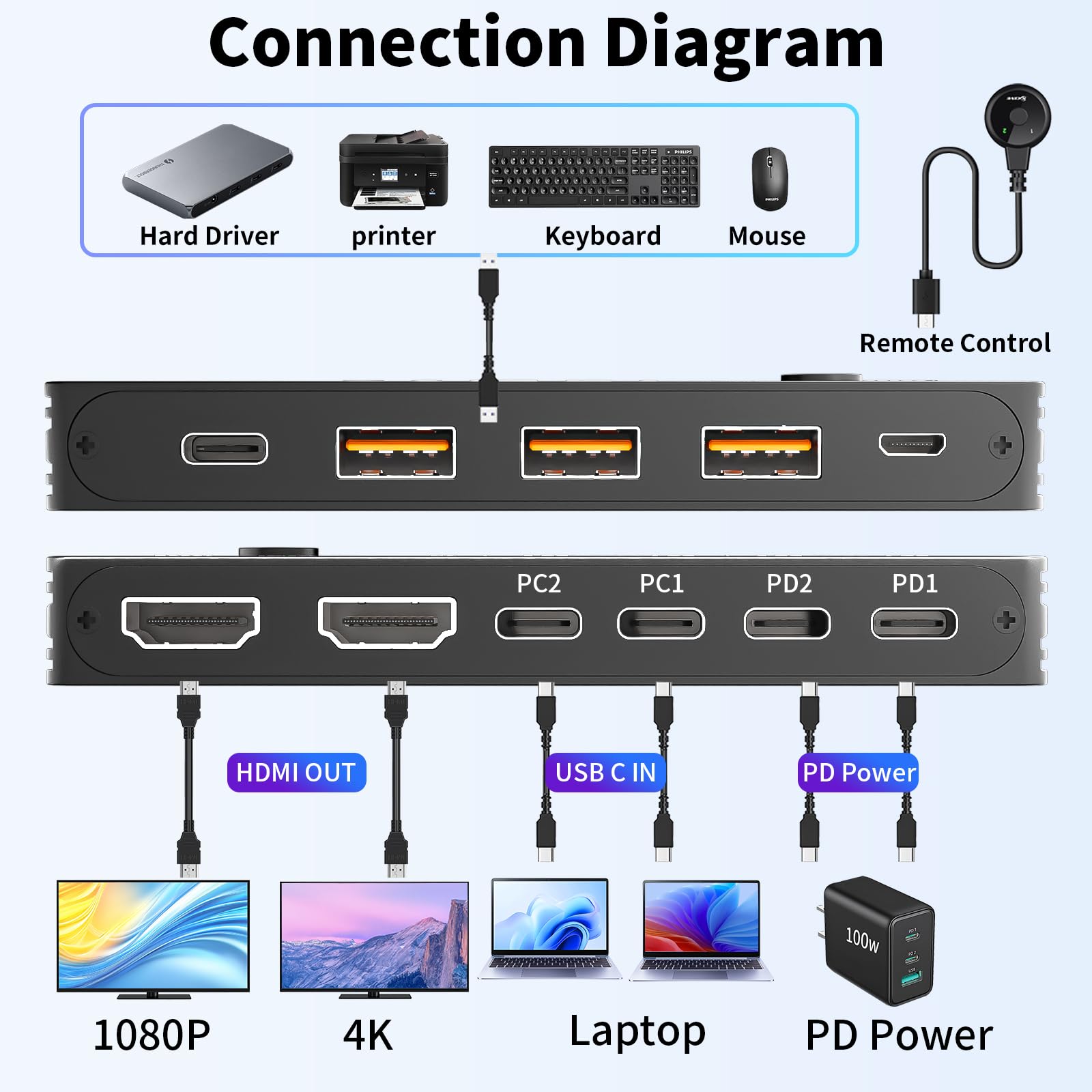 4K/1080P@60Hz USB C Dual Monit - Kvm Switch Dual Monitor recension och pris