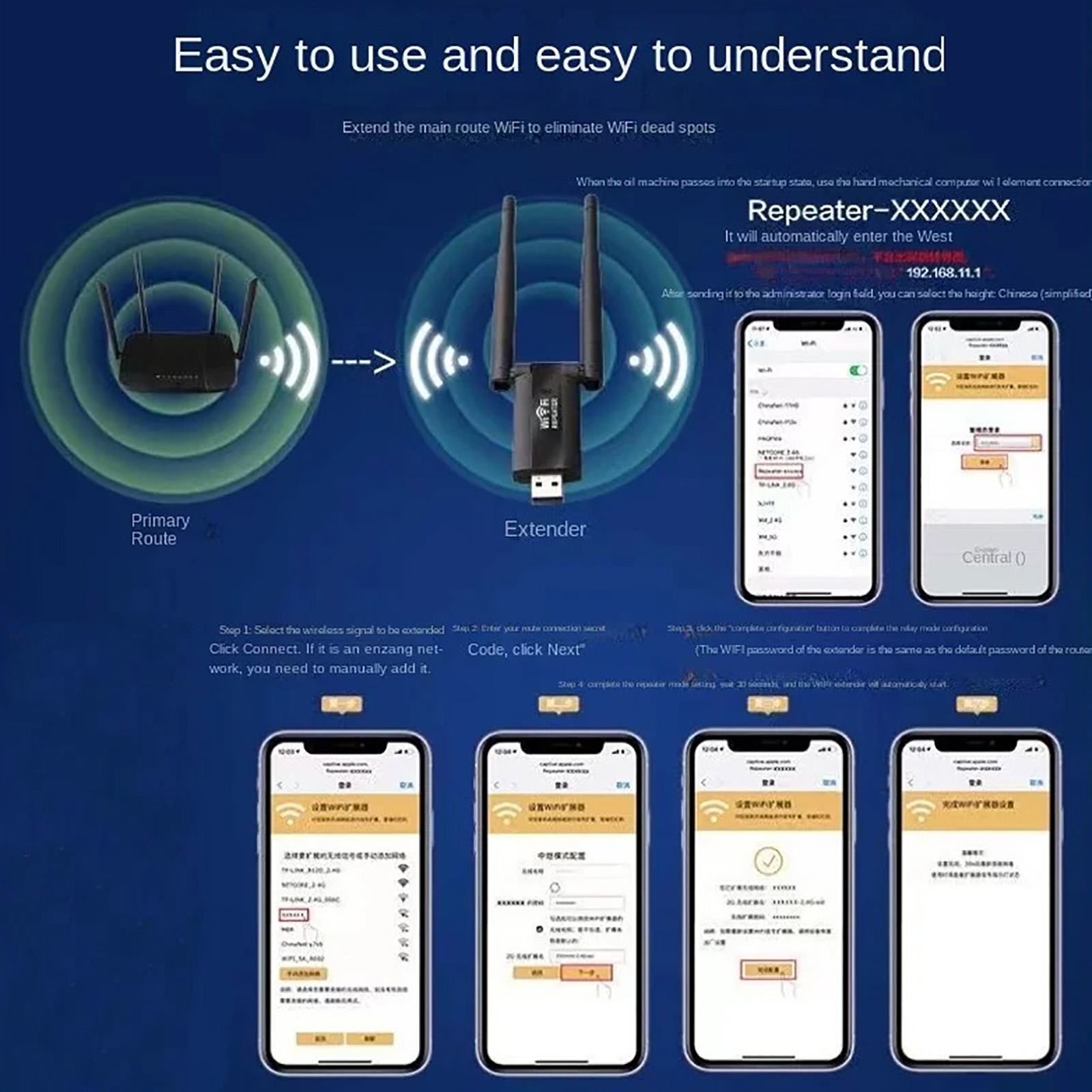 300Mbps USB Wireless WiFi Sign - Wifi Range Extender recension och pris