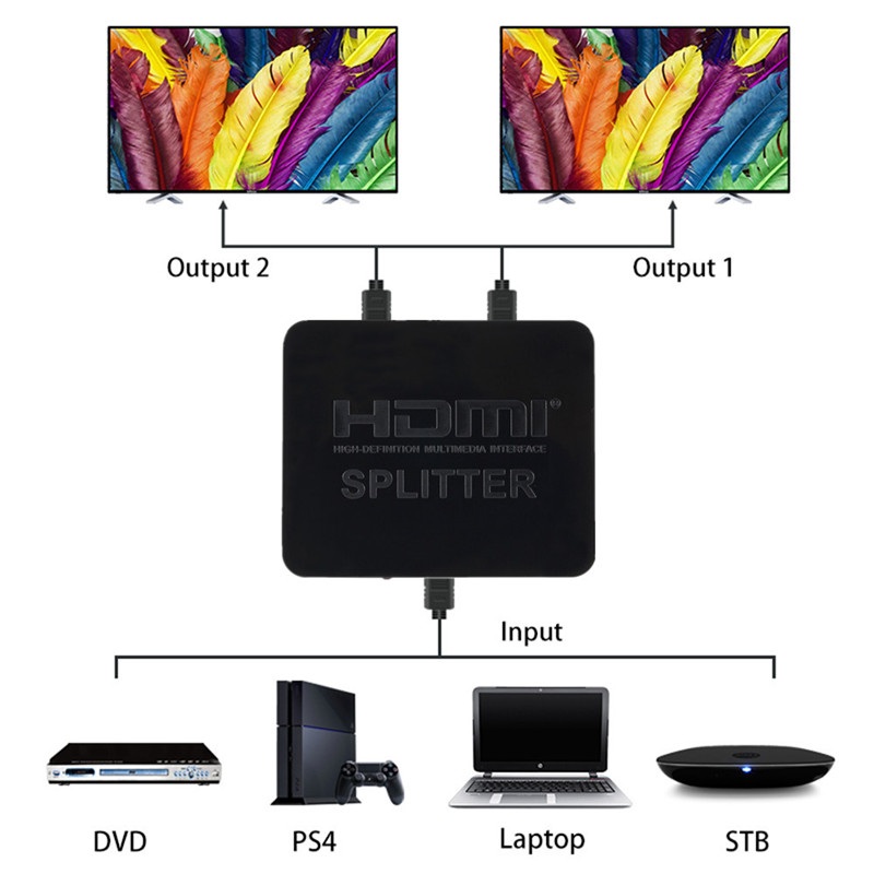 1080p 4K HDMI Splitter Full HD - Kvm Switch Dual Monitor recension och pris