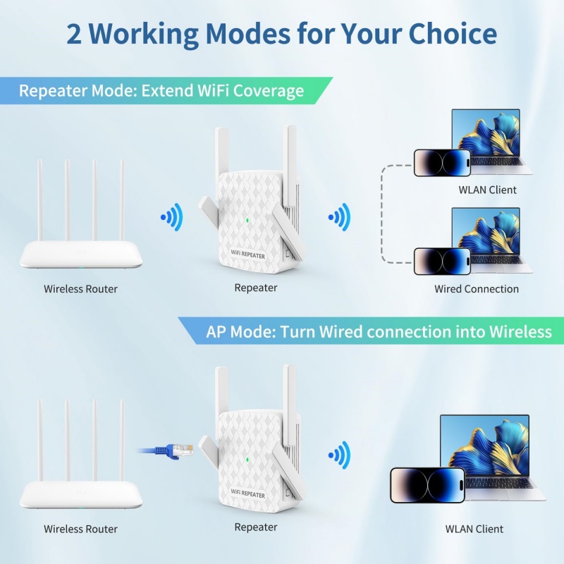1200Mbps Wireless Wifi Extende - Wifi Range Extender recension och pris