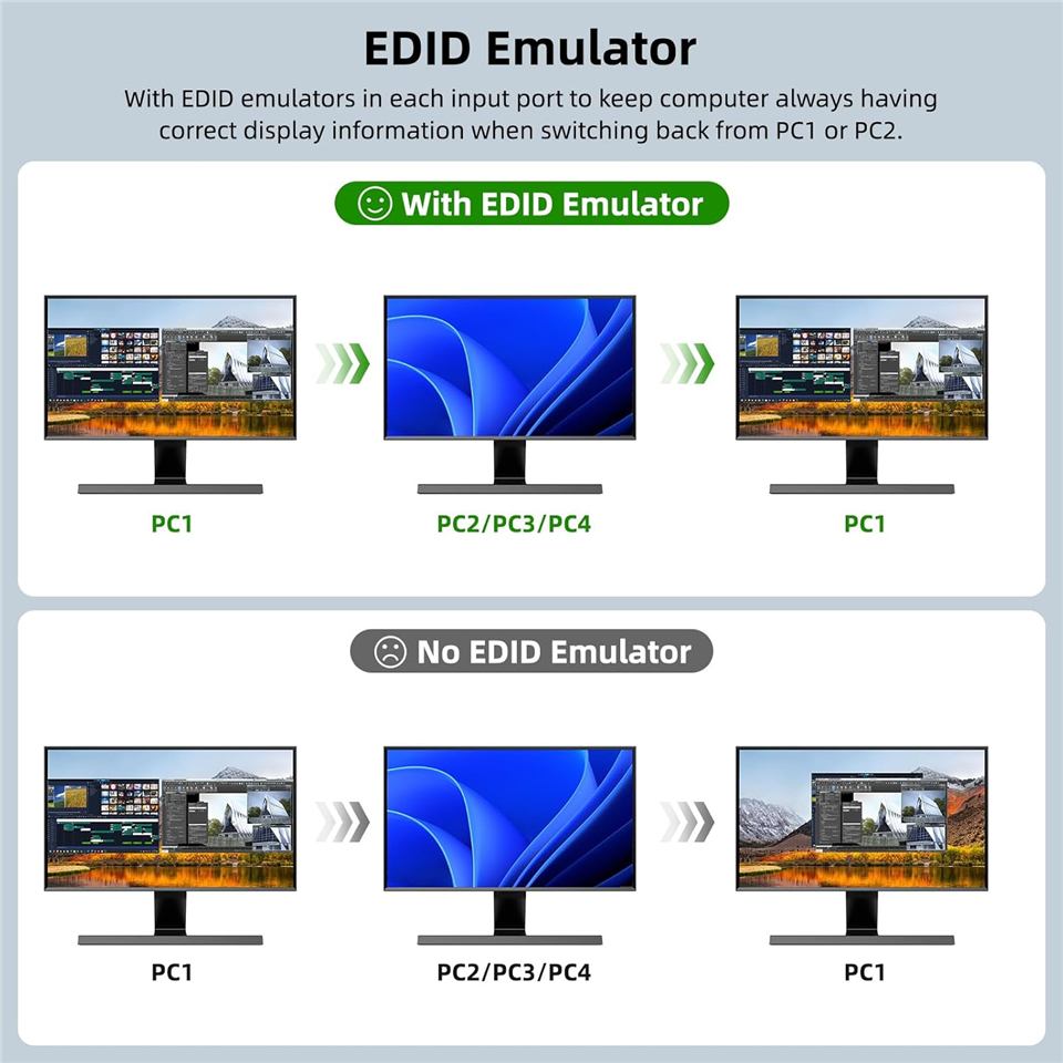 Navceker 8K KVM Switch HDMI 4  - Kvm Switch Dual Monitor recension och pris