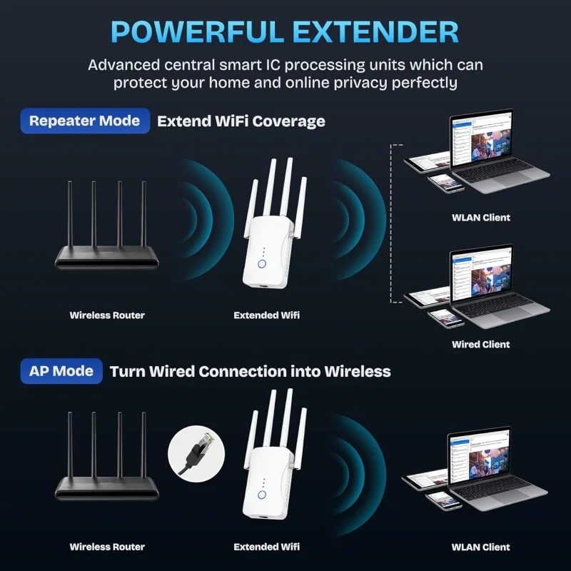 2.4G/5GHz Dual Band WiFi Repea - Wifi Range Extender recension och pris