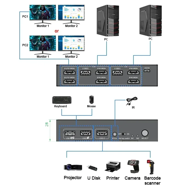 In stock 8K@60Hz 4K@120Hz HDMI - Kvm Switch Dual Monitor recension och pris