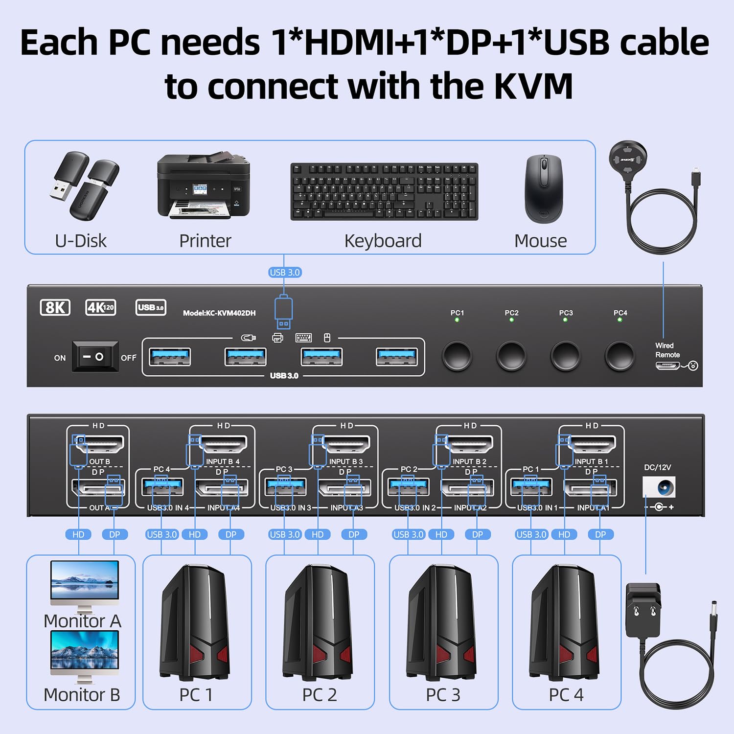 USB 3.0 KVM Switch 2 Monitors  - Kvm Switch Dual Monitor recension och pris
