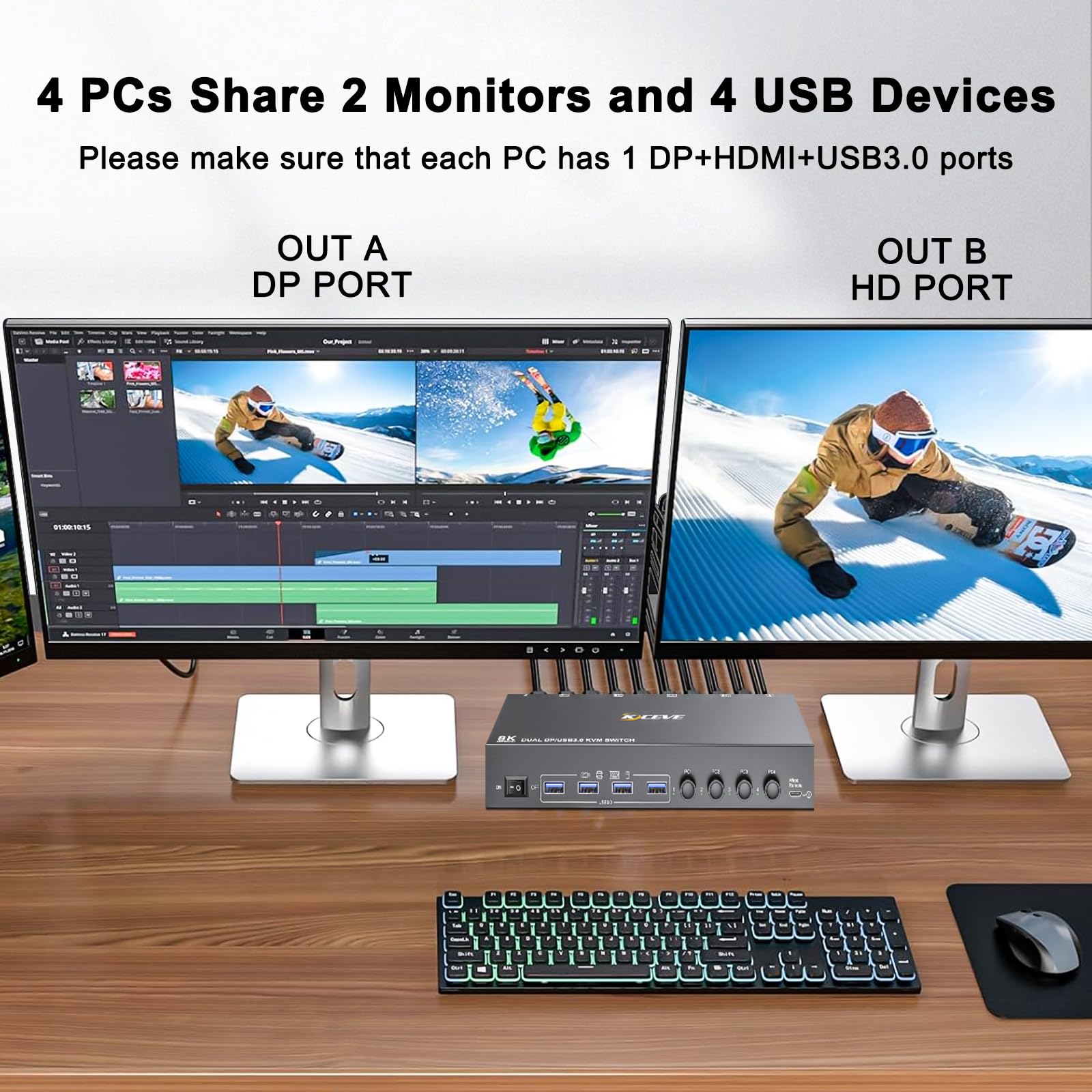 USB 3.0 KVM Switch 2 Monitors  - Kvm Switch Dual Monitor recension och pris