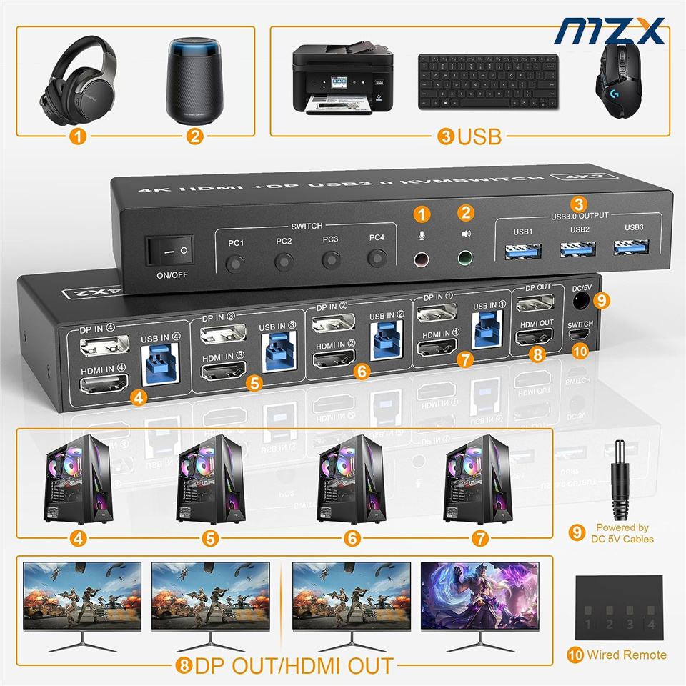 MZX 4 Port KVM Switch HDMI-Com - Kvm Switch Dual Monitor recension och pris