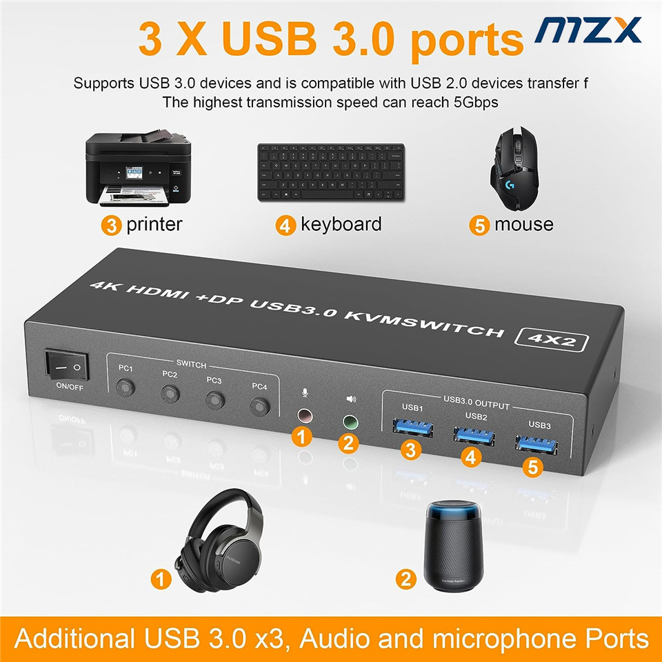 MZX 4 Port KVM Switch HDMI-Com - Kvm Switch Dual Monitor recension och pris
